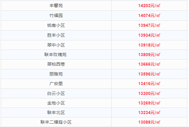 2016即将完结,宁波各小区最新房价表出炉!看看
