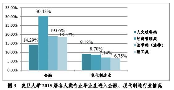 “清北复”这样炫耀他们的学霸!