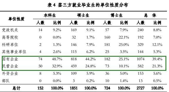 “清北复”这样炫耀他们的学霸!