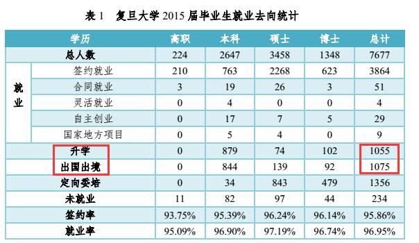 “清北复”这样炫耀他们的学霸!