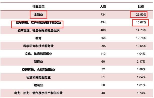 “清北复”这样炫耀他们的学霸!