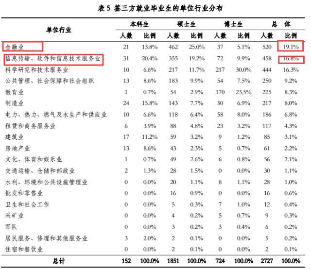 “清北复”这样炫耀他们的学霸!