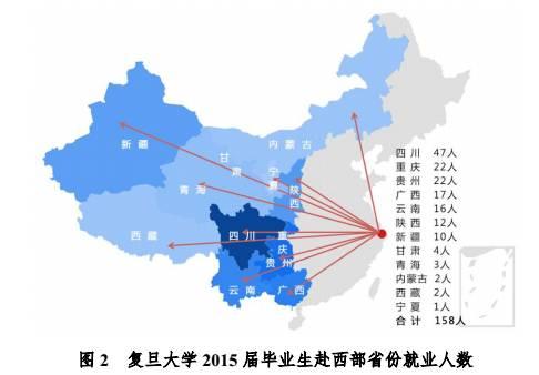 “清北复”这样炫耀他们的学霸!
