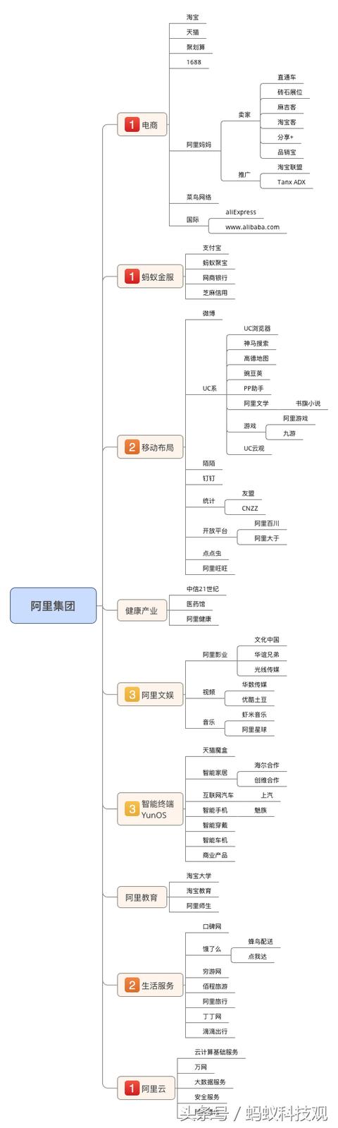 深度剖析,马云旗下2200亿美金的阿里帝国到底有多大!