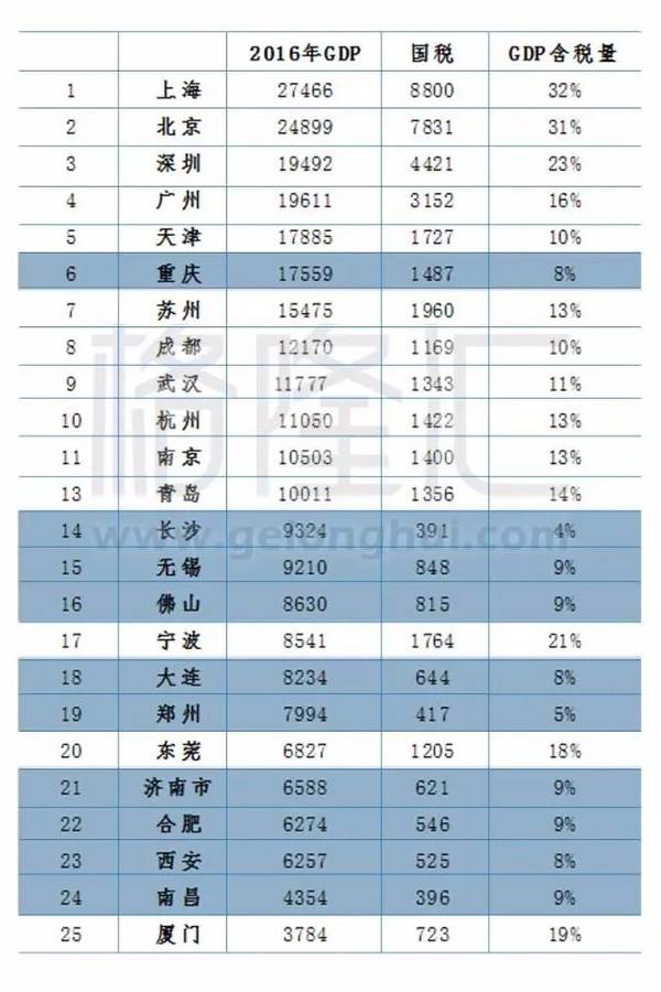 台州人均gdp_撤地设市22年台州经济的蜕变市区GDP年均增速超12%