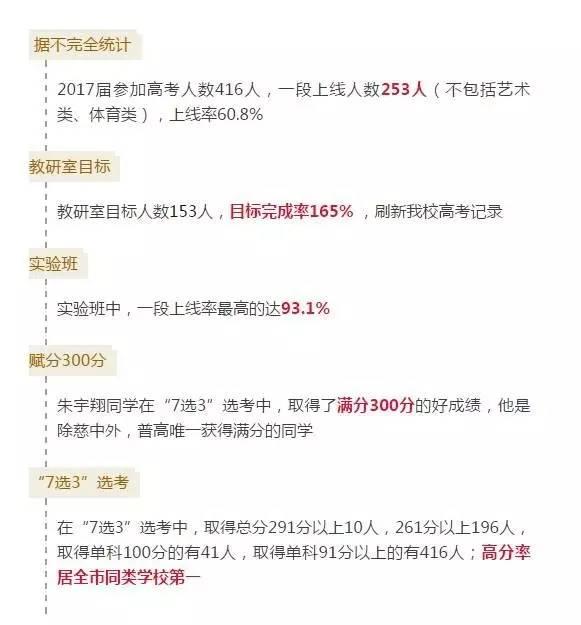 2017宁波各高中高考成绩通报汇总!效实累计一段率92.9%,镇中的小黑板说……