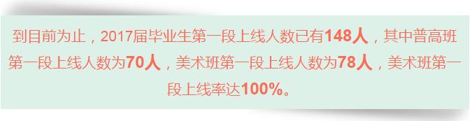 2017宁波各高中高考成绩通报汇总!效实累计一段率92.9%,镇中的小黑板说……