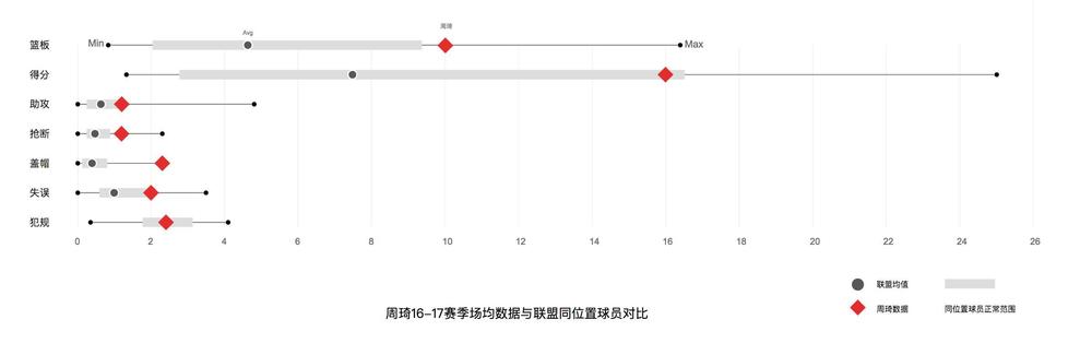 周琦的NBA之路会怎样,浙大这个团队用数据告诉你
