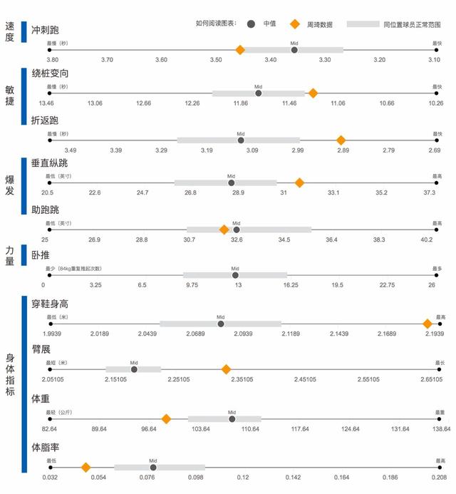 周琦的NBA之路会怎样,浙大这个团队用数据告诉你