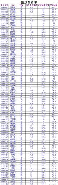 首页 鄞江中学  今天下午,鄞州"三位一体"综合评价招生预录取结果公布