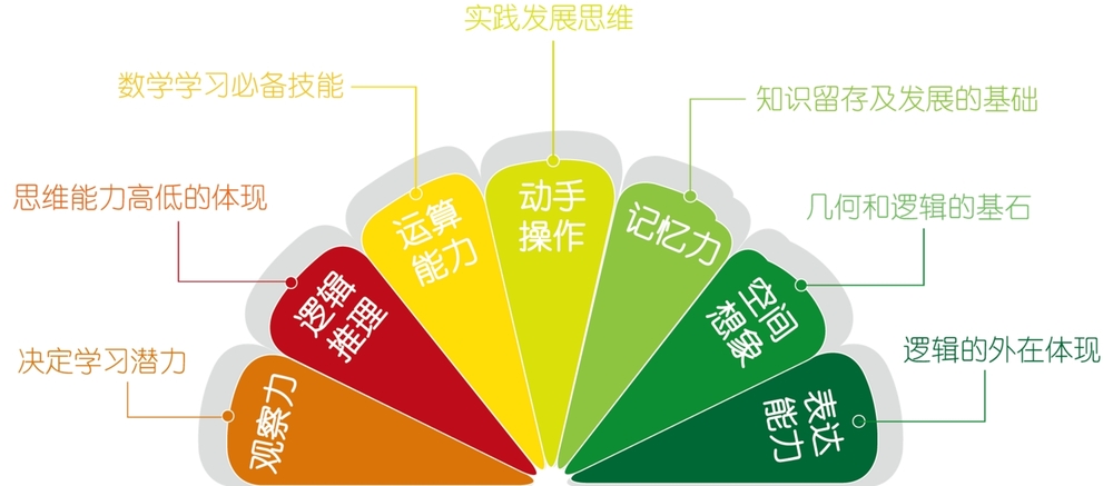 因果關係與邏輯推理