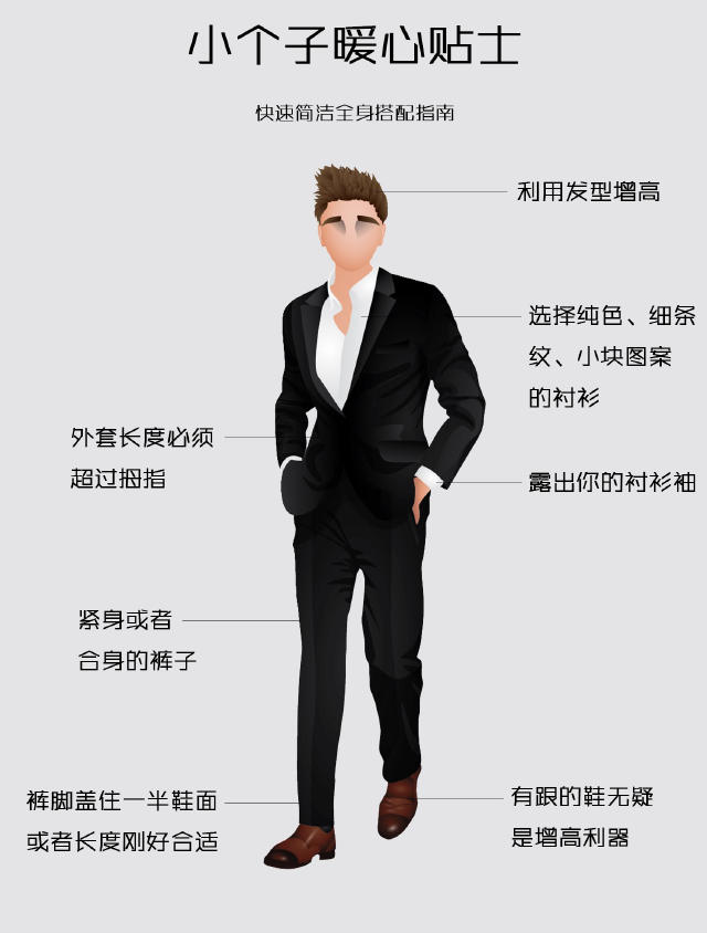 小个子男生怎么穿成高个子?——简洁信息图版