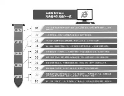 BAT悉数入局内容分发大战 竞争升级