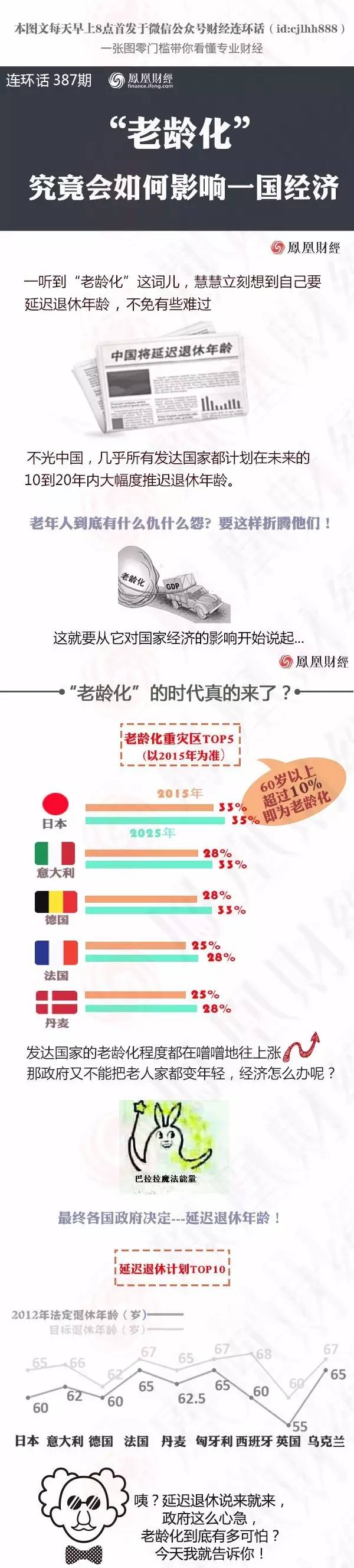 惊人的发现:老龄化是怎样左右一国经济走势的?