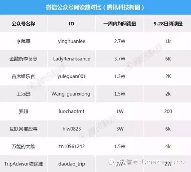 宁波微信公众号的阅读量数据真实吗?