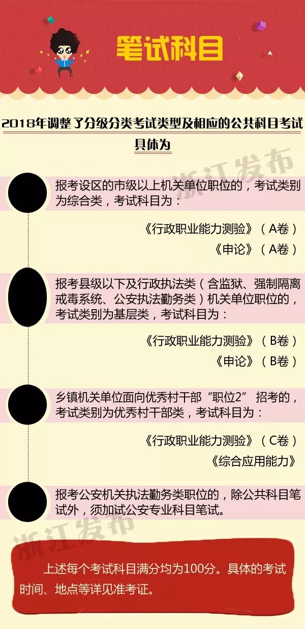 2018年浙江省公务员考录变化大!面试成绩占6