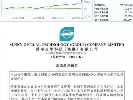 宁波这家上市公司太牛了,估值已高过腾讯
