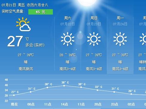 今起三天,39℃高温将成宁波市区标配,更可怕的超长中伏来了