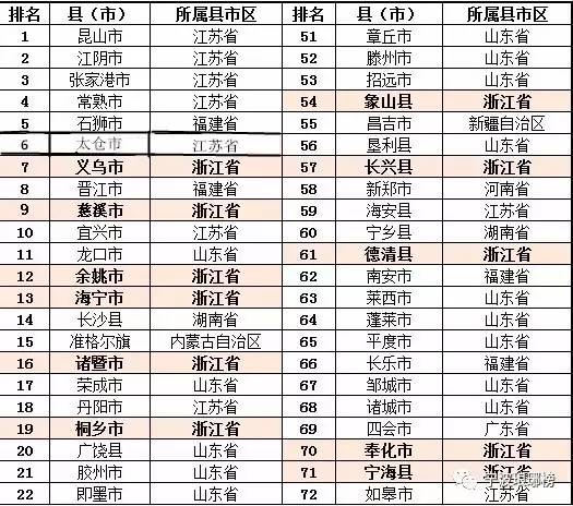 啥?边远象山要撤县设区!高瞻远瞩还是好高骛远