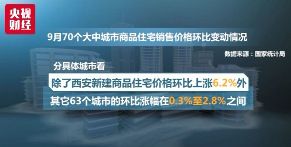 宁波房价会跌吗?70城最新房价出炉:一线城市全都下跌