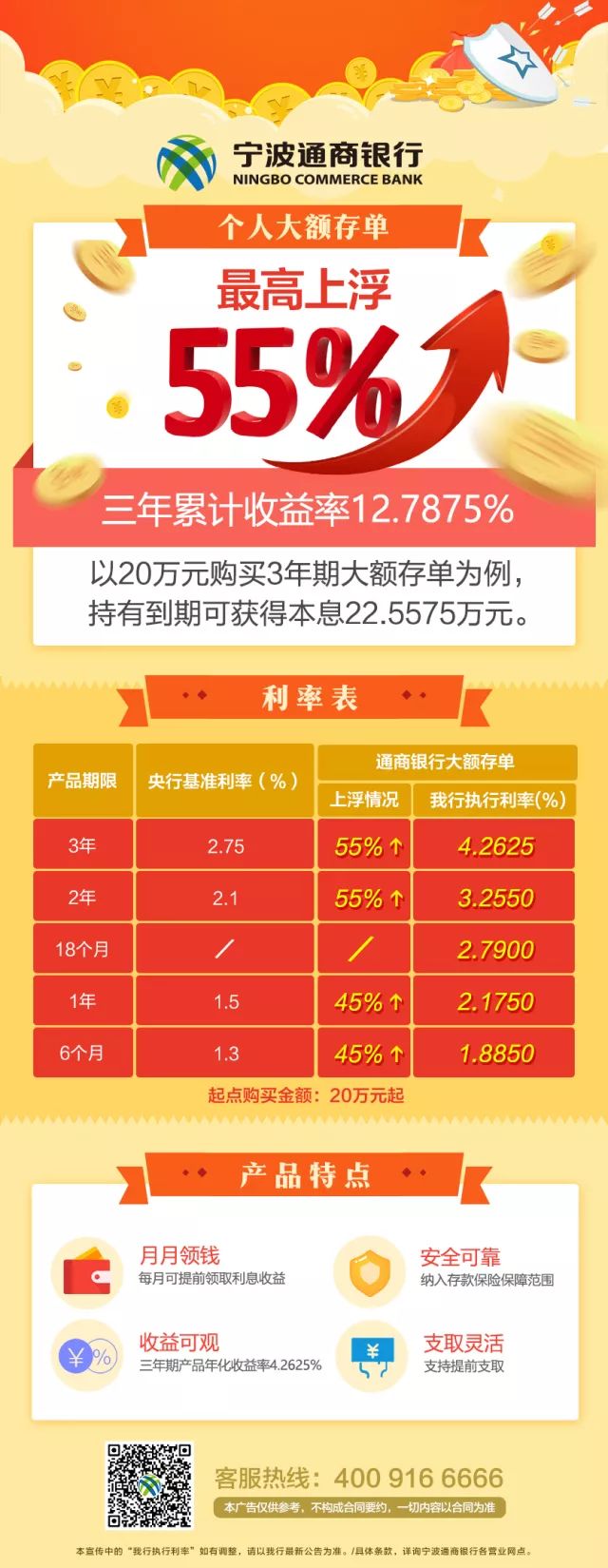 个人大额存单!收益再升级!利率最高上浮55%!