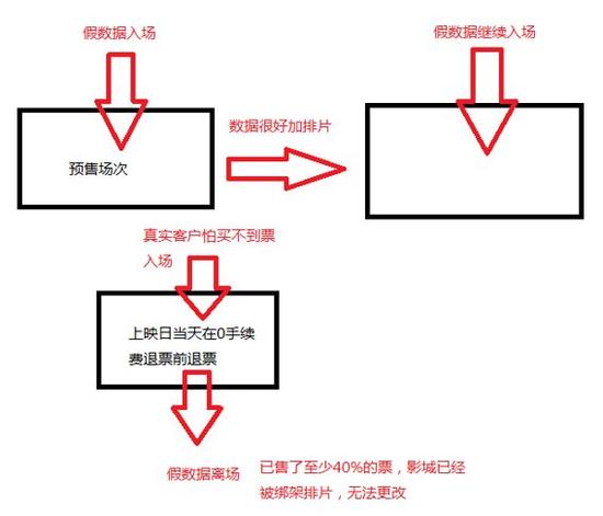 网上退票流程图图片