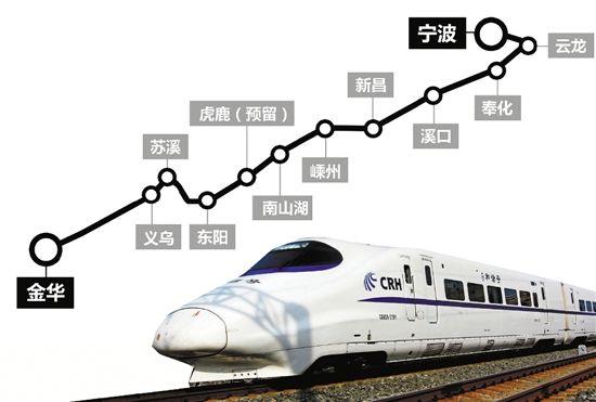 金甬铁路将于年内开工 沿途宁波有三座车站
