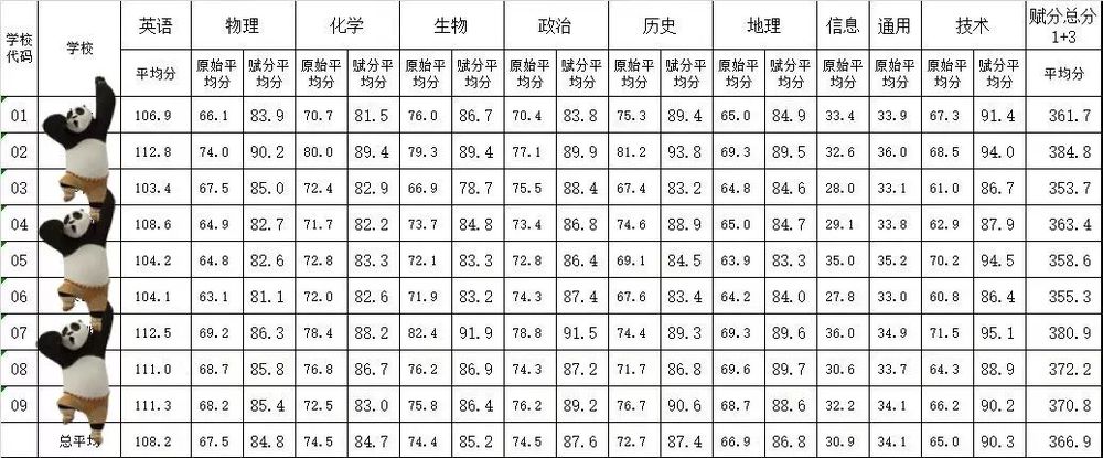 宁波9所重点高中,2019年谁最强?