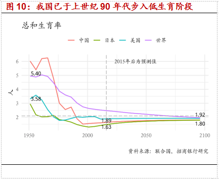 世界各国人口生育率_图为世界各国生育率比较(妇女一生产子数量)-出生率 不(3)