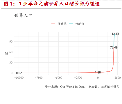 现在世界人口约有多少_现在世界人口正是大约73亿.-美国CIA曾在2000年对2015年做(3)