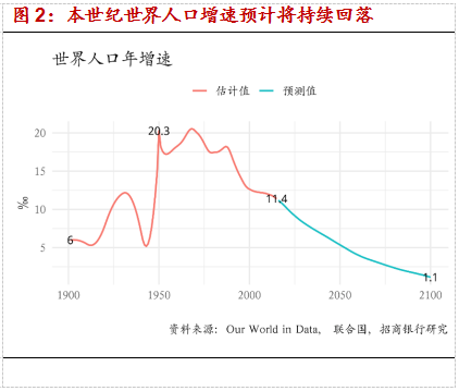 联合国 世界人口趋势_全球人口峰值将至(3)