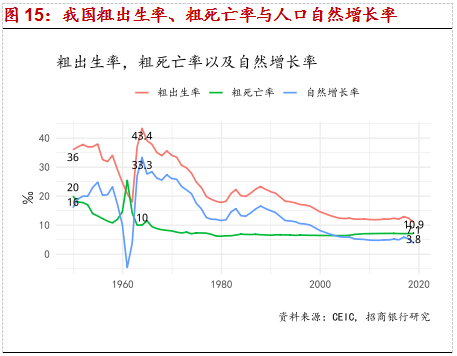 人口结构是什么意思_人口结构的宏观经济含义(2)