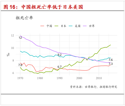 人口数量预测 意义_我国控制人口数量的重要意义(2)