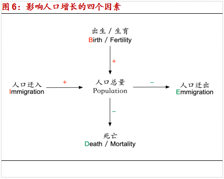 近代人口迁移论文_近代人口迁移(2)