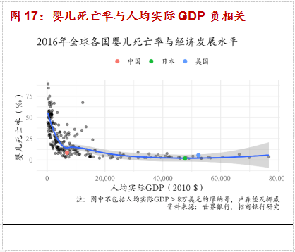 人口数量预测 意义_我国控制人口数量的重要意义