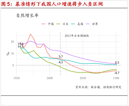 人口增长模式取决于_人口的增长模式及分布(2)