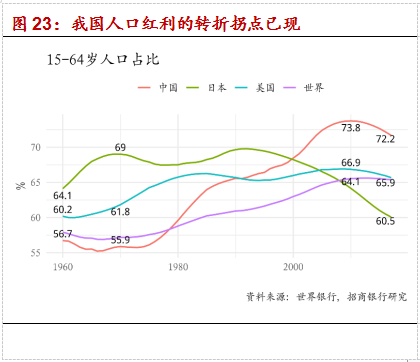 最新人口是10.1亿_2013年的最新人口是10.1亿