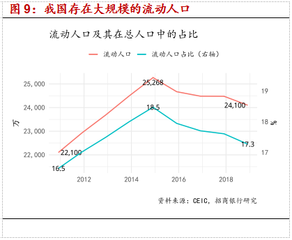 外人人口占比_...浙江省各市常住人口中来自省外人15占比最高的是