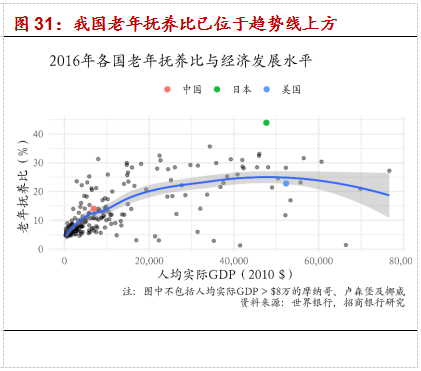 人口结构是什么意思_人口结构的宏观经济含义(2)