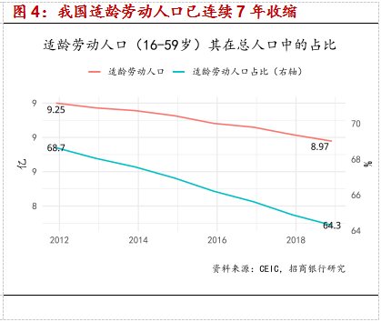 我国人口政策的形成_中国人口红利的形成,源于建国后人口政策的调整.建国初