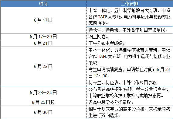 宁波中心城区高中段招生日程安排 附