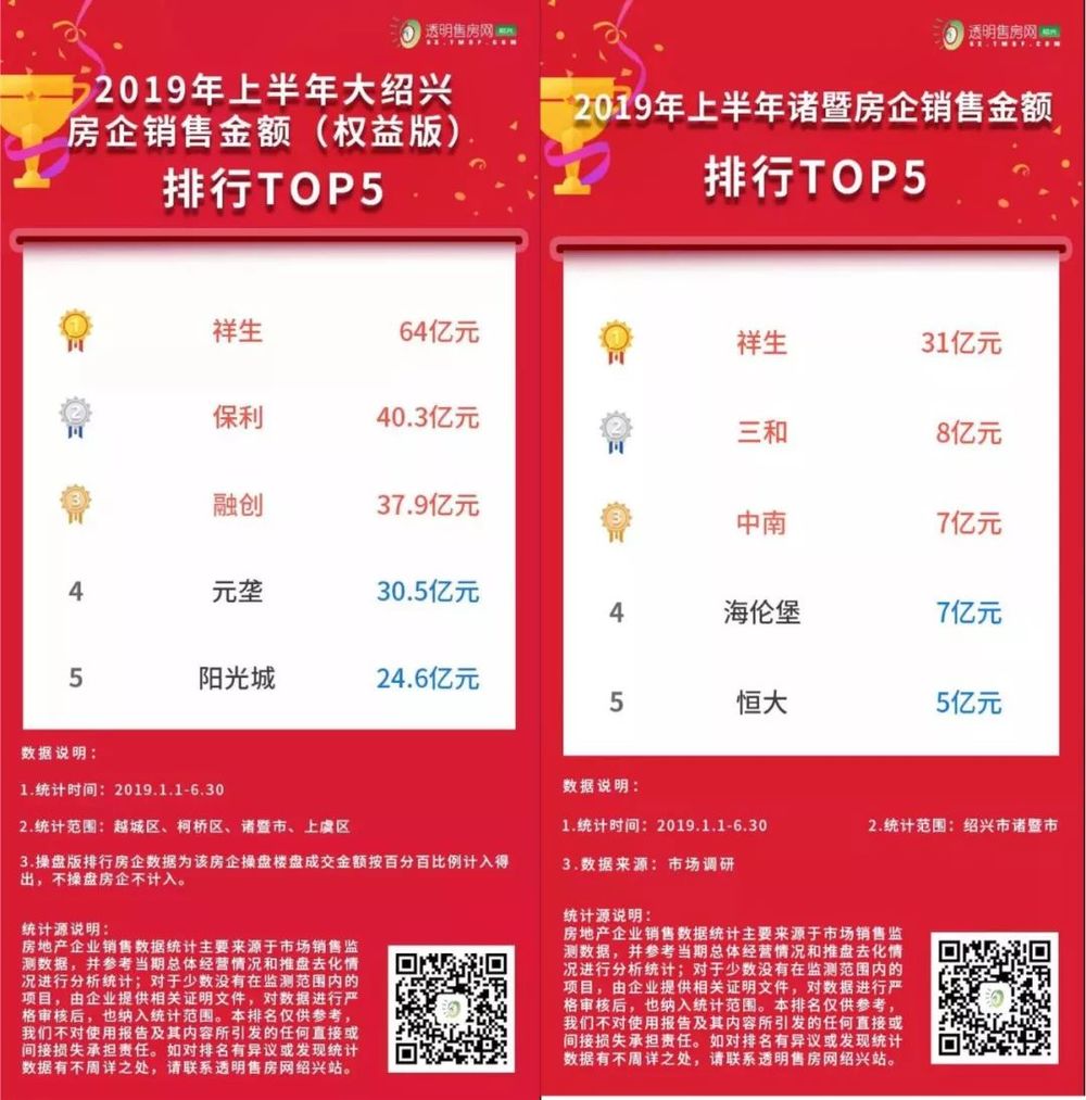 绍兴市经济总量位列浙江省_浙江省绍兴市图片(2)