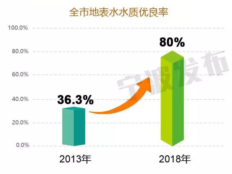70年以来,宁波的生态环境这样守护!