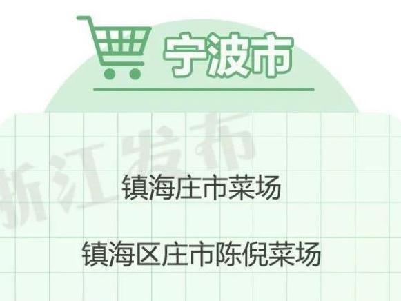 宁波这些放心市场,离你家近吗?