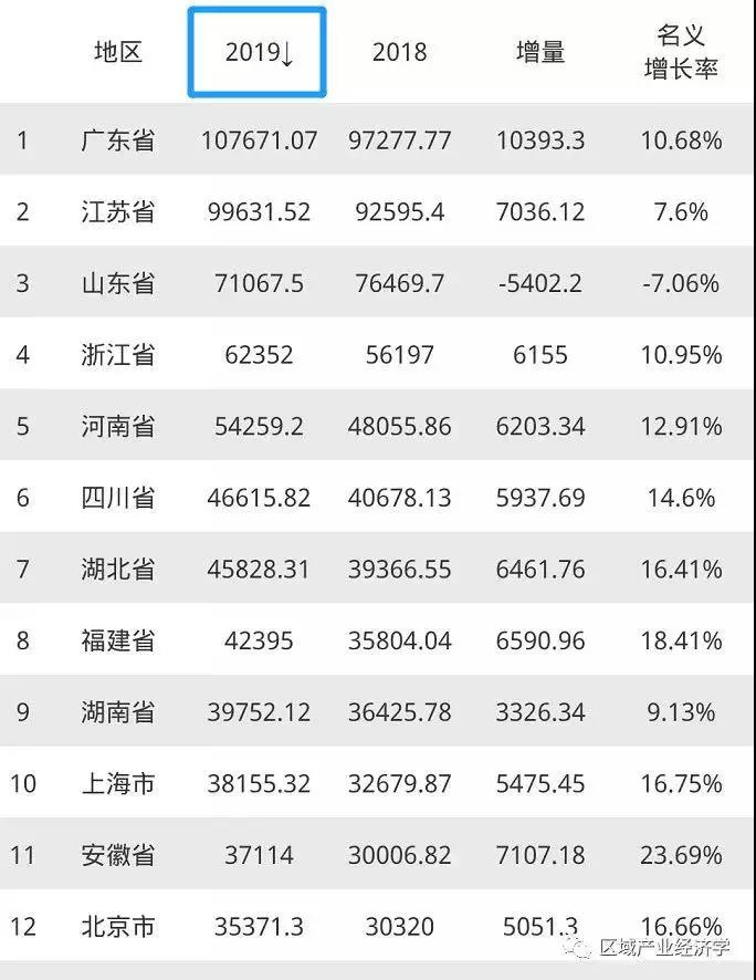 中国1840年的gdp_2020年中国gdp(3)