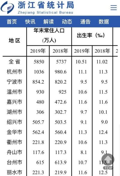 2020宁波gdp破万亿_济南gdp破万亿图片