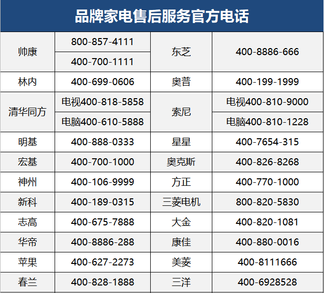 【附部分品牌家电官方售后电话】