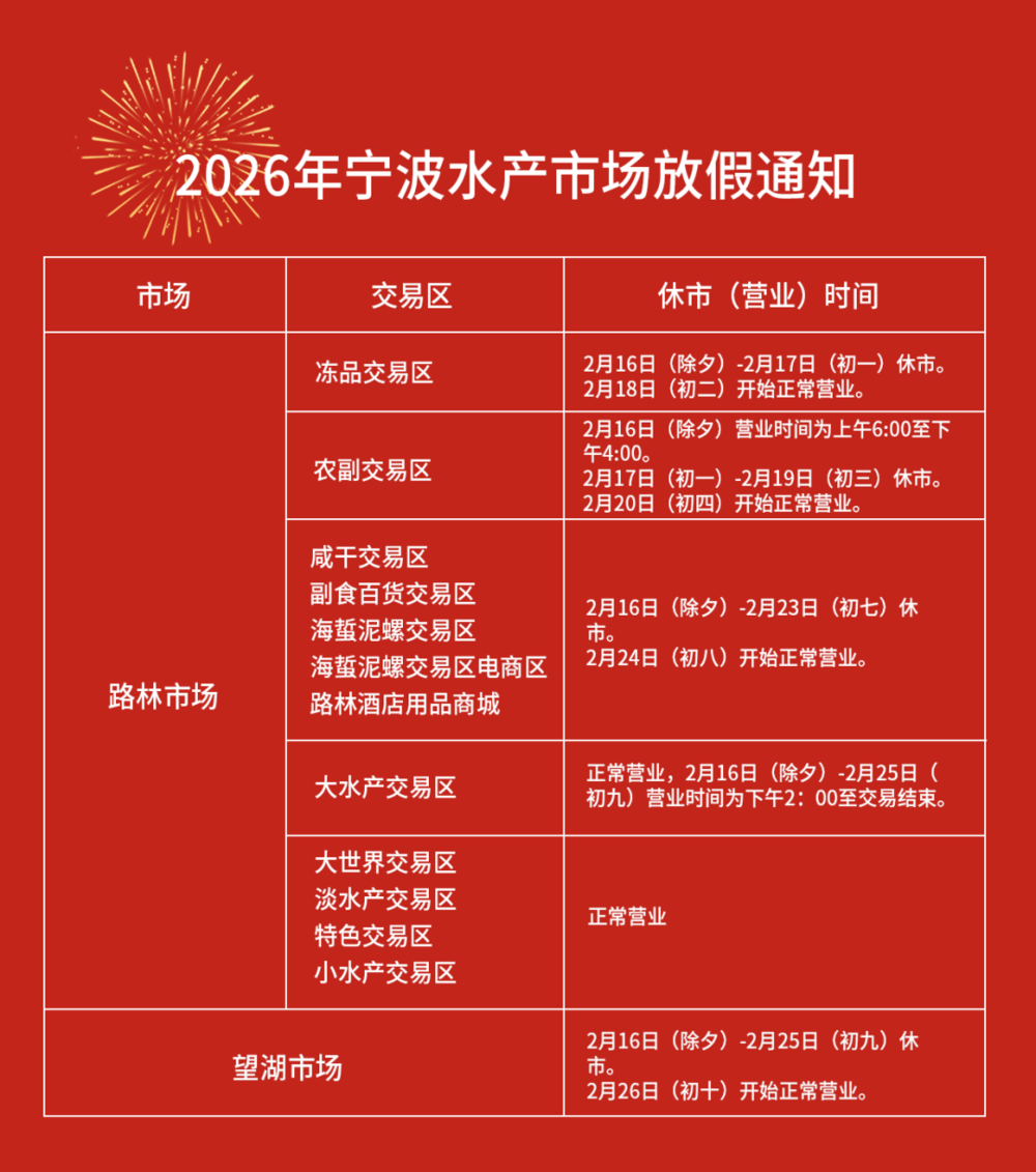 宁波路林市场的春节放假通知